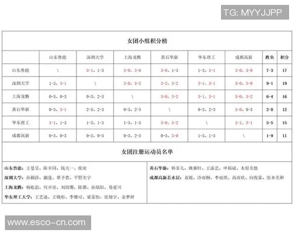 杭州亚运会乒乓球队以72分领跑积分榜展现强大实力