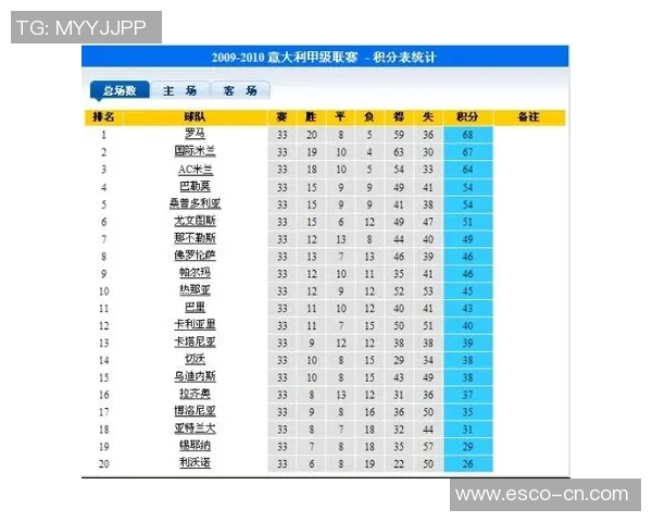 西安排球队以92分稳居总决赛积分榜首位争夺冠军形势明朗