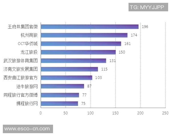 杭州足球队荣登灵活性排行榜第三名引发热议 杭州足球队荣登灵活性排行榜第三名引发热议