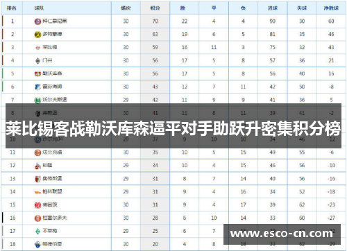 莱比锡客战勒沃库森逼平对手助跃升密集积分榜