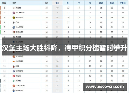 汉堡主场大胜科隆，德甲积分榜暂时攀升