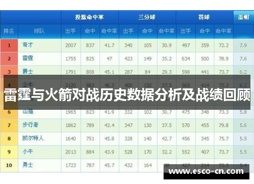 雷霆与火箭对战历史数据分析及战绩回顾