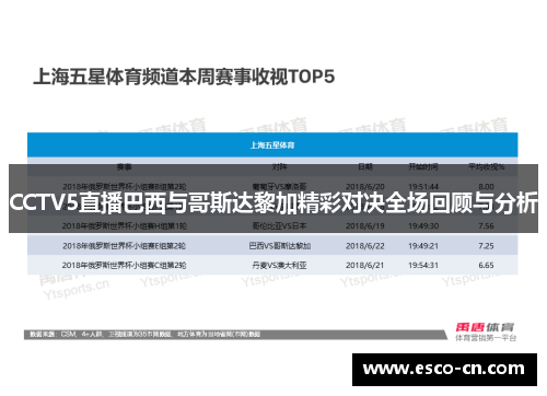 CCTV5直播巴西与哥斯达黎加精彩对决全场回顾与分析